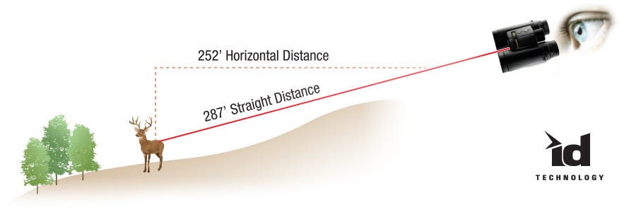 ID (Incline/Decline) Technology
